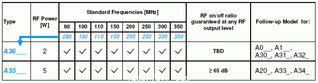 聲光調(diào)制器、自由空間聲光調(diào)制器、AOM