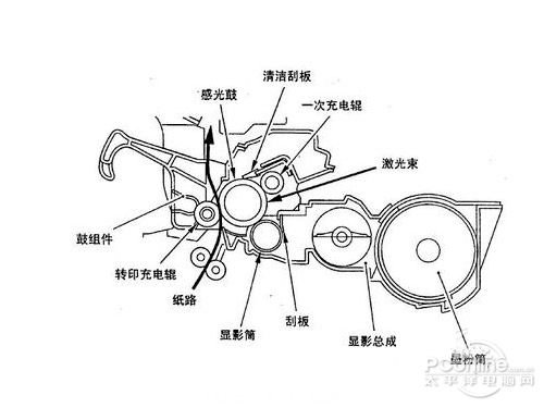 預(yù)算降到最低 給2012年打印機采購劃重點