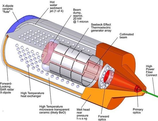 激光鉆探機(jī)可勘測木衛(wèi)二地下海洋 尋神秘生命