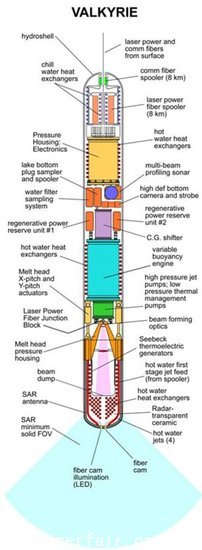 激光鉆探機(jī)可勘測木衛(wèi)二地下海洋 尋神秘生命
