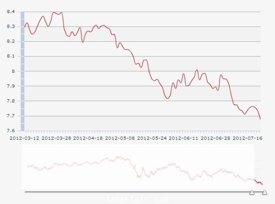 歐元/人民幣中間價(jià)走勢(shì)圖(來源：央行網(wǎng)站)