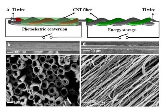 復(fù)旦大學(xué)研發(fā)新型材料 可制造太陽能纖維電池
