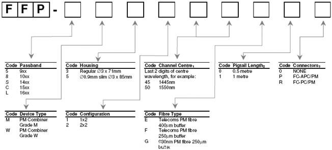 光纖合束器、光纖合成器、PM Combiner