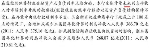 清華學(xué)者質(zhì)疑建行2012年報(bào)風(fēng)險(xiǎn)披露存問(wèn)題