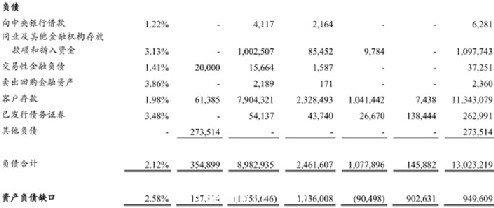 清華學(xué)者質(zhì)疑建行2012年報(bào)風(fēng)險(xiǎn)披露存問(wèn)題