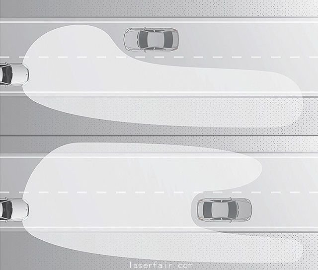 三種最先進(jìn)大燈技術(shù)解讀 德系三巨頭領(lǐng)跑