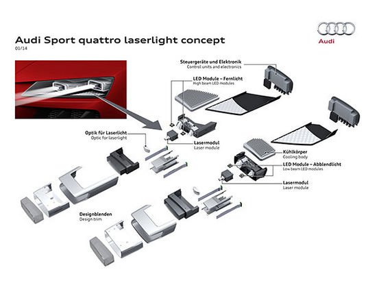 奧迪、寶馬亮劍激光，誰(shuí)是一燈大師？
