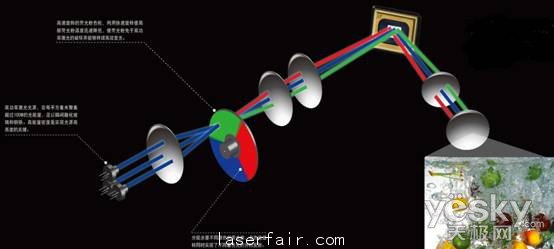 蘋果熟了？&mdash;&mdash;激光電視和產(chǎn)業(yè)的崛起
