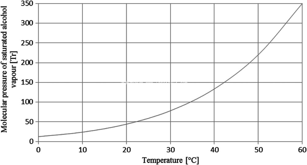 未來(lái)激光設(shè)備有望實(shí)現(xiàn)酒駕監(jiān)測(cè)
