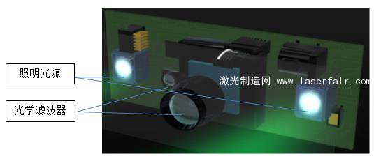 3D傳感技術(shù)在光源照明等領(lǐng)域取得多項進展