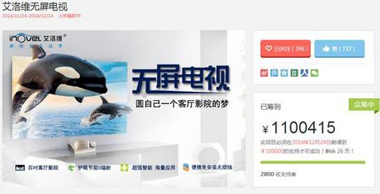 客廳革命：激光電視or無屏電視？ 